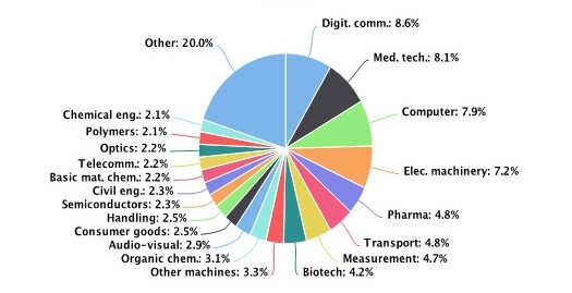 patent applications